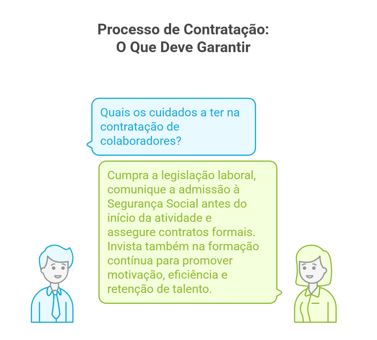 Infográfico sobre contratação de colaboradores, com destaque para o cumprimento da lei, a comunicação à Segurança Social e a importância da formação contínua.